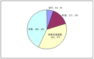 福建省2015年特種設(shè)備制造安全狀況統(tǒng)計(jì)報(bào)告